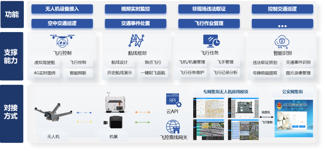 风暴娱乐注册:我国交管专属警用无人机应用系统发布:识别准确率达 82.7%,已在大连、无锡等试点部署